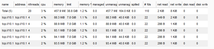 dask_dashboard_5_workers.png